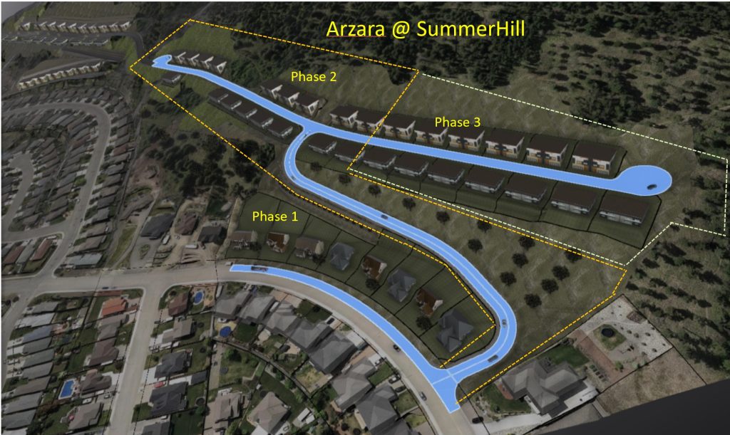 Land Servicing Loan – Single-Family / Duplex Site – Kamloops, BC Land Servicing Loan – Single-Family / Duplex Site – Kamloops, BC